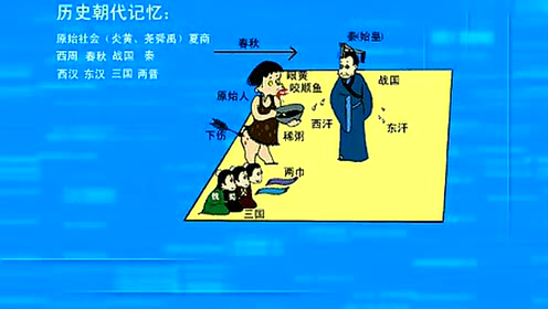 东汉人口表_东汉州郡沿革表