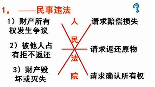 高工课堂人教版初二思品下册第七课拥有财产的权利