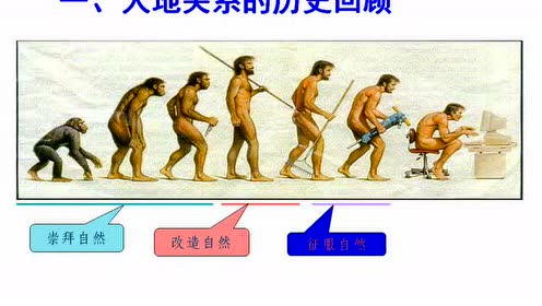 高中地理必修二第六章 人類與地理環(huán)境的協(xié)調(diào)發(fā)展 1.人地關(guān)系思想的演變