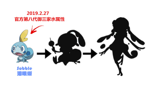 神奇宝贝 8代水系御三家宝可梦 泪眼蜥 进化猜想 最后变美少女了 腾讯视频