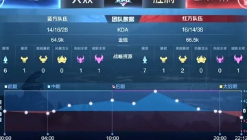 第二局王者时刻