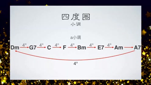 冬眠艾宸简谱_冬眠简谱