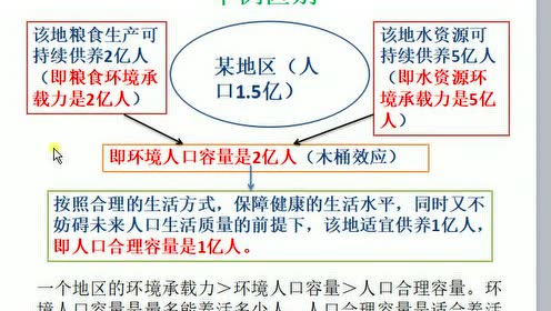 环境人口容量_全屏显示课程章节