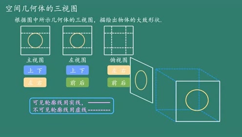 高中数学必修2空间几何体的三视图-由三视图还原几何体(基础)