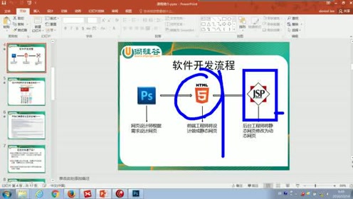 1.尚硅谷_HTML&CSS基础_课程简介