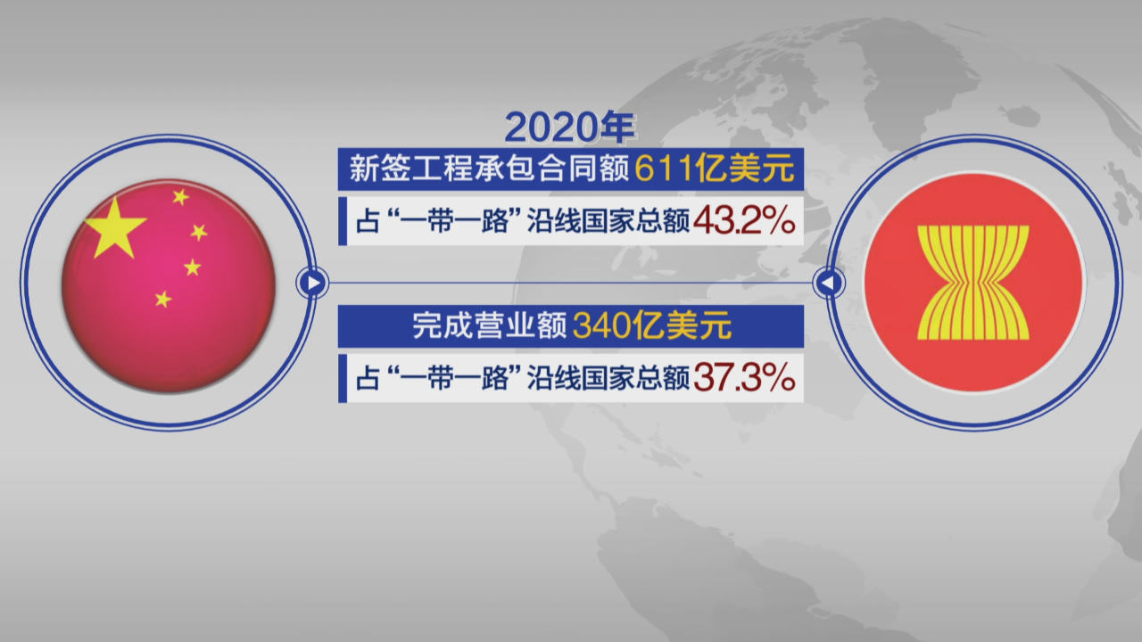 学者:“一带一路”与中国东盟关系相互成就