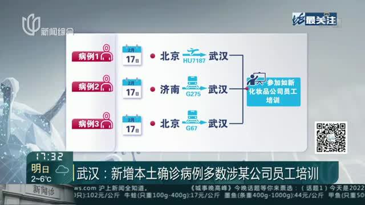 武汉:新增本土确诊病例多数涉某公司员工培训——截至今日12时累计报告本土感染14人 均与培训班相关