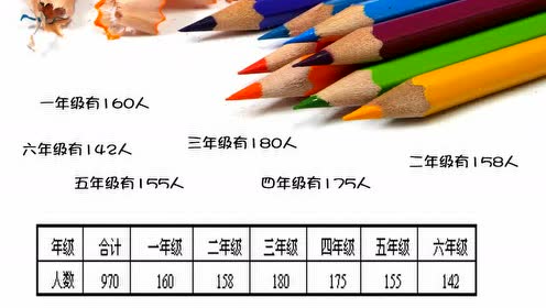 三年级数学下册三 统计