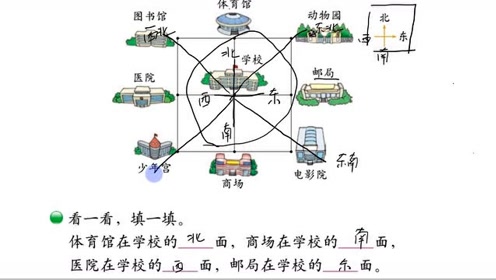 四年级数学下册二 位置与方向