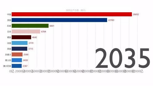 2019年世界各国经济总量排名前50强(3)