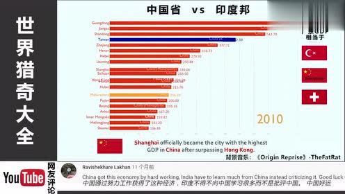 中国各省gdpvs印度各邦gdp,中国网友直呼:战忽局工作毁于一旦