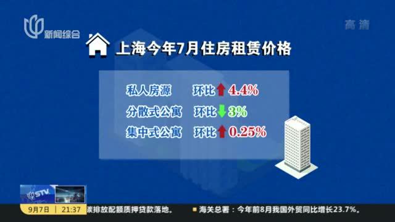 房屋租赁市场调查:记者调查——需求旺盛叠加房源减少致租金上涨