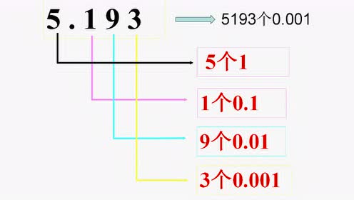 四年级数学下册四 小数的意义和性质