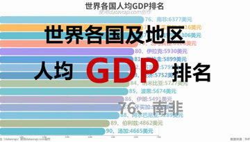gdp可视化高清_数据时代程序员必备技能 数据可视化(3)