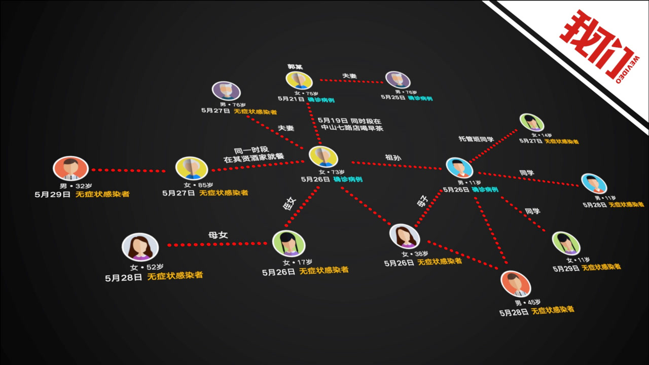 2分钟还原广州本轮疫情传播链条 零号病人尚未确认