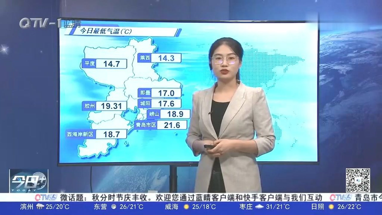 天气预报:青岛25至26日将迎降雨天气,26日局部大雨最低温22℃