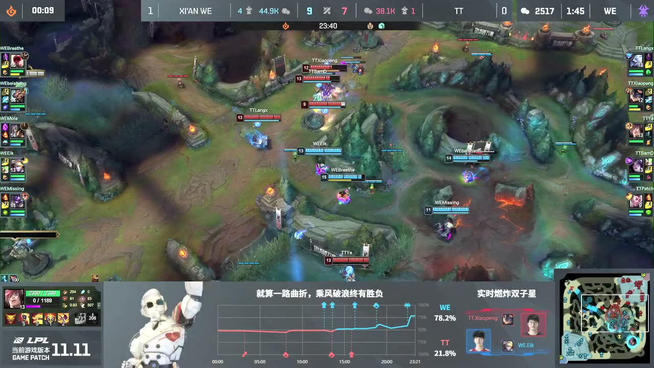 ELK伊泽瑞尔丝血锁血成功 Breathe盲僧三杀再次团灭TT