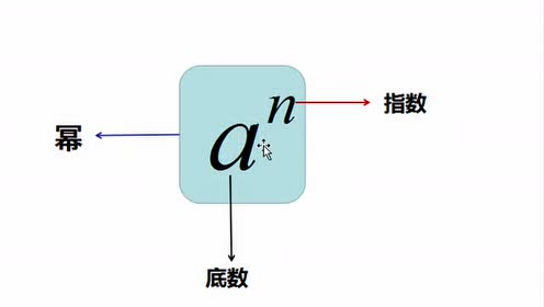 七年级数学上册第一章 有理数1.5 有理数的乘方