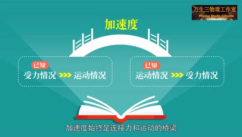 高中物理必修1综合习题