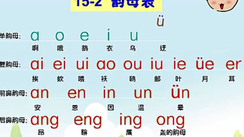 一年级学拼音:熟记声母表,韵母表整体认读音节表,太重要!