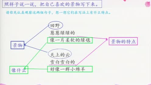 [视频]小学语文(部编版)二年级下册《语文园地二》预习指导