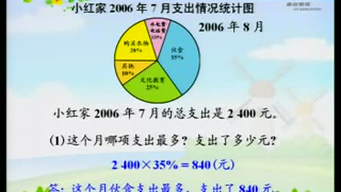 苏教版六年级数学下册一 扇形统计图