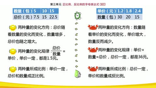 冀教版六年级数学下册3.正比例 反比例