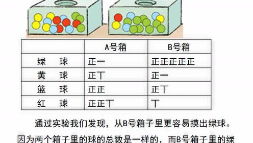 北师大版五年级数学上册第六单元《可能性的大小》