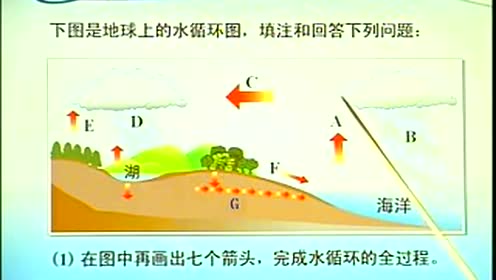 高中地理必修一第三章 地球上的水 第1節(jié) 自然界的水循環(huán)