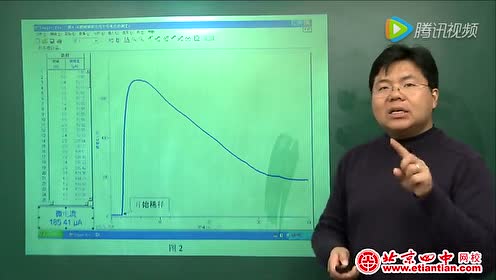 高中化学选修4(化学反应原理)第三章 水溶液中的离子平衡