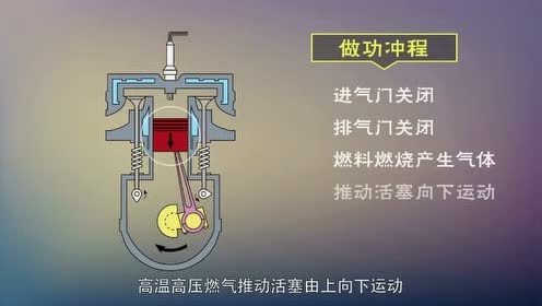 第4章 熱機(jī) 高中物理選修2-2