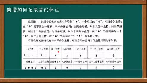 简谱认识_假如你要认识我简谱(3)