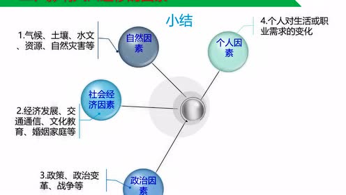 高中地理必修二第一章 人口的變化 2.人口的空間變化