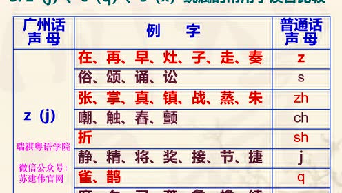 广东话学习 腾讯视频