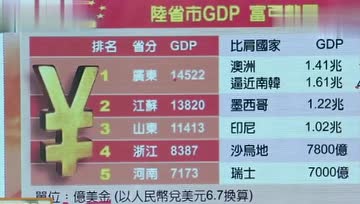 台湾和其它省份gdp对比视频_两岸经济大比拼 台湾GDP被大陆5省超越 台湾省网友酸了(2)