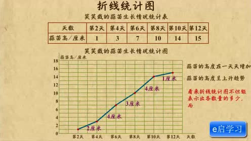 苏教版五年级数学下册二 折线统计图