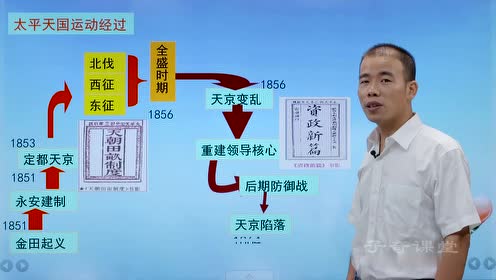 八年級歷史上冊第一單元第3課 收復(fù)新疆