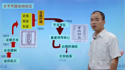 八年级历史上册第一单元第3课 收复新疆