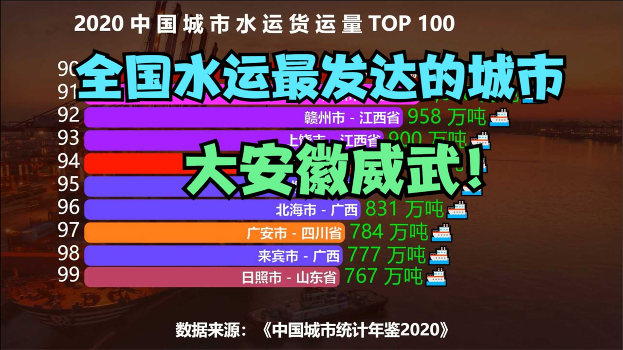 全国水运最发达的100个城市,武汉连前10都进不了,重庆才排第7