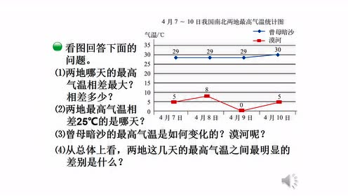 北师大版五年级数学下册第八单元  数学与购物