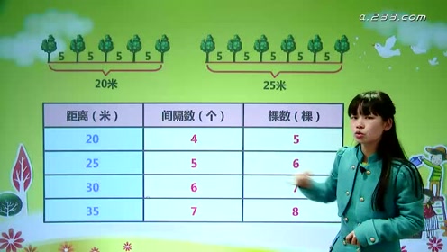 新版五年级数学上册第7单元 数学广角—植树问题