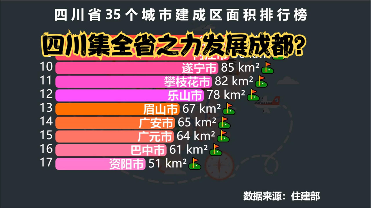 四川省35个城市建成区面积排行榜 网友:集全省之力发展成都?