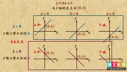 北师大版八年级数学上册第四章 一次函数