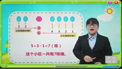 青島版五四制數(shù)學(xué)一年級(jí)上冊(cè)