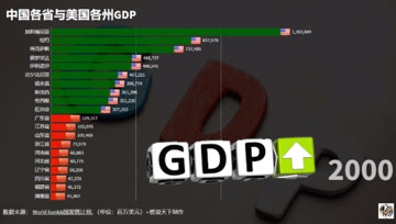 世界gdp视频_世界人均gdp排名图片
