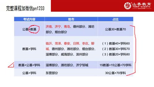 2021山东教师招聘教育基础知识课程 腾讯视频