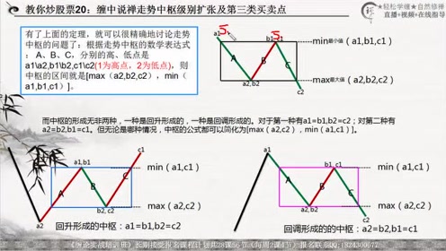 缠中说禅世界经济总量与人口_缠中说禅配图