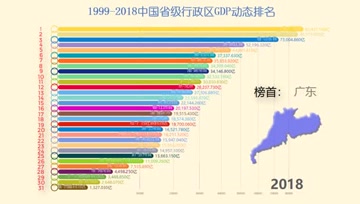 gdp可视化_信息可视化