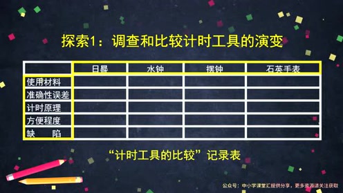 3.7 计量时间和我们的生活 教科版五年级科学上册第三单元 计量时间