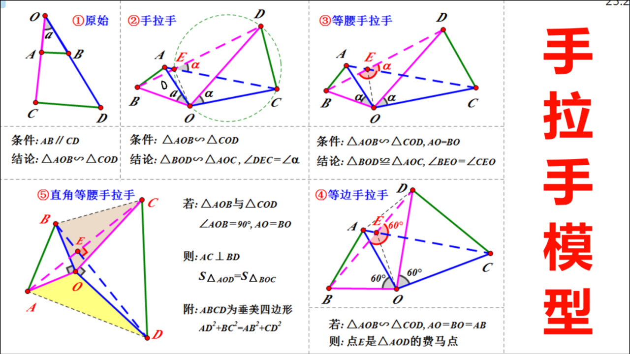 平面几何:手拉手模型